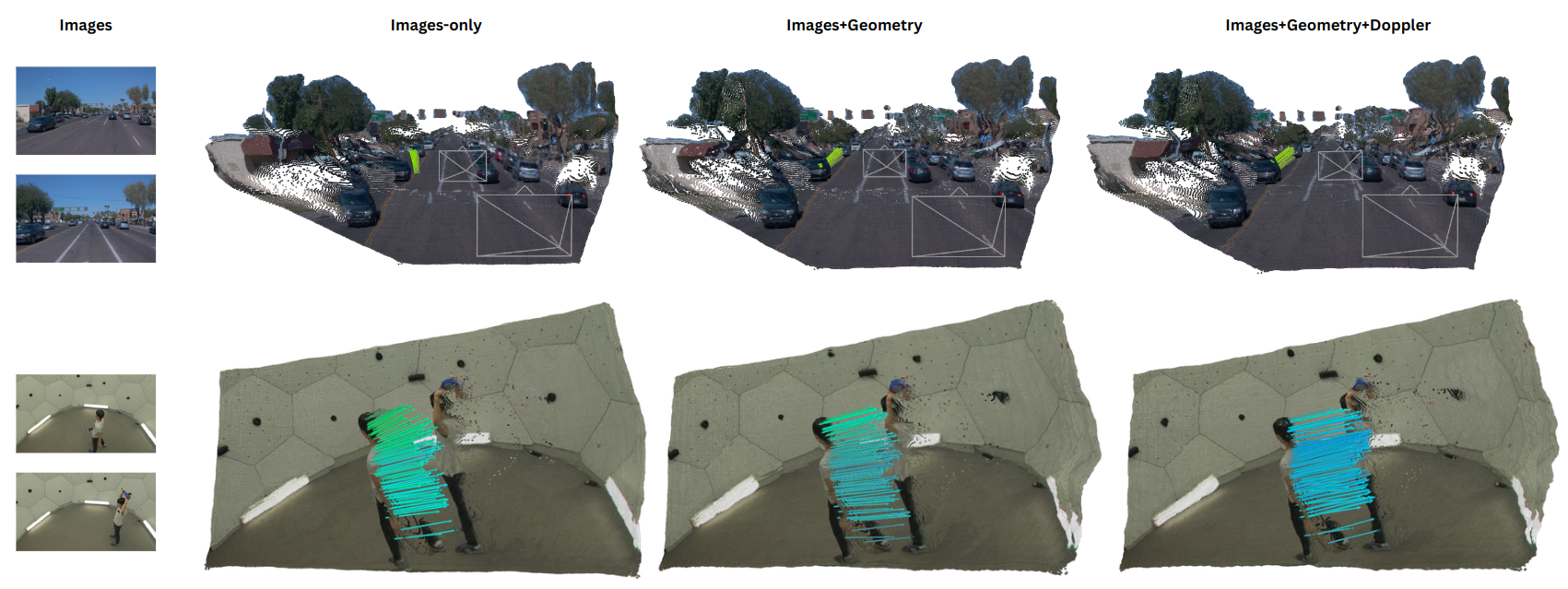 Multi-Modal Input Support